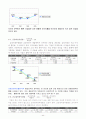 [재무관리, 마케팅] 제일모직 기업경영분석 및 재무분석 완벽 44페이지