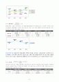 [재무관리, 마케팅] 제일모직 기업경영분석 및 재무분석 완벽 61페이지