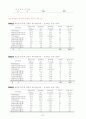 [재무관리, 마케팅] 제일모직 기업경영분석 및 재무분석 완벽 67페이지