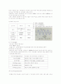 AM송수신기 및 전자파 11페이지