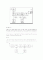 AM송수신기 및 전자파 74페이지