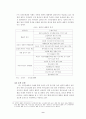 [재무관리] 크라운제과 - 기업구조개선으로 성공한 사례 분석 9페이지