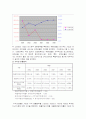 [재무관리, 투자론] 재무분석 - 삼보컴퓨터 10페이지