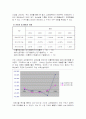 [재무관리, 투자론] 재무분석 - 삼보컴퓨터 11페이지