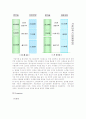 [마케팅] 두산 소주 처음처럼 완벽 분석 25페이지