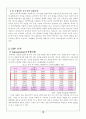 국순당 백세주의 중국진출 전략 분석 13페이지