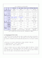 국순당 백세주의 중국진출 전략 분석 14페이지