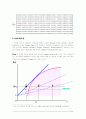 [투자론] 재벌 주식의 보유 행태 분석 (재벌-비재벌 주식 수익률 비교분석) 5페이지