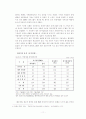 [재무관리] 재무 실패 사례 분석 (대우, 동아) 11페이지