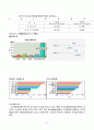  [마케팅, 재무관리] 재무사례 - 미래에셋 금융기관 분석 1,600 6페이지