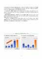  [마케팅, 재무관리] 재무사례 - 미래에셋 금융기관 분석 1,600 13페이지