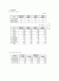 [재무관리, 투자론] 재부 분석 - 미래에셋증권 5페이지