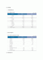 [재무관리, 투자론] 재부 분석 - 미래에셋증권 6페이지