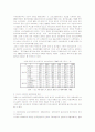 한국 사회복지제도의 발전요인과 문제점 및 개선방안 7페이지