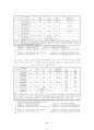 우리나라 수질오염원 배출실태와 처리능력 및 수질환경기준의 적정성 검토 6페이지