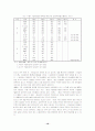 우리나라 수질오염원 배출실태와 처리능력 및 수질환경기준의 적정성 검토 16페이지