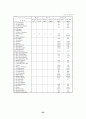 우리나라 수질오염원 배출실태와 처리능력 및 수질환경기준의 적정성 검토 28페이지