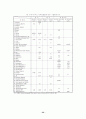 우리나라 수질오염원 배출실태와 처리능력 및 수질환경기준의 적정성 검토 30페이지