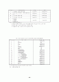 우리나라 수질오염원 배출실태와 처리능력 및 수질환경기준의 적정성 검토 44페이지