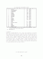 우리나라 수질오염원 배출실태와 처리능력 및 수질환경기준의 적정성 검토 45페이지