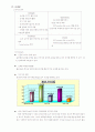 [마케팅] ‘팬택 앤 큐리텔’ 기업분석 8페이지