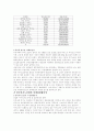 도박(카지노) 문화의 세계 17페이지