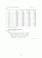 ★☆세외수입과 지방채의 비교☆★ 19페이지