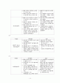 노사관계에 대해 알아보고 국내, 외 기업사례를 제시하시오. 15페이지