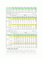 외국인 노동자의 인권실태와 외국인 노동자문제의 원인 및 그 대안 4페이지