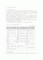 신항만건설에 따른 지역경제에 미치는 영향 및 파급효과 7페이지