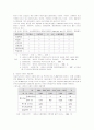 신항만건설에 따른 지역경제에 미치는 영향 및 파급효과 12페이지