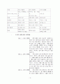 [마케팅]허브를 이용한 주류의 마케팅환경과 전략 분석 - 허브시장분석포함 18페이지