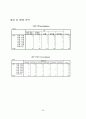 [마케팅]허브를 이용한 주류의 마케팅환경과 전략 분석 - 허브시장분석포함 36페이지