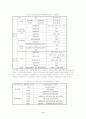 지방자치단체 여성정책과 예산에 대한 사례분석 및 새로운 패러다임 8페이지