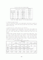 지방자치단체 여성정책과 예산에 대한 사례분석 및 새로운 패러다임 10페이지