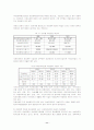 지방자치단체 여성정책과 예산에 대한 사례분석 및 새로운 패러다임 11페이지