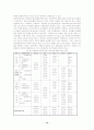 지방자치단체 여성정책과 예산에 대한 사례분석 및 새로운 패러다임 12페이지