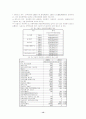 지방자치단체 여성정책과 예산에 대한 사례분석 및 새로운 패러다임 13페이지