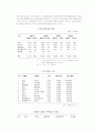 국내라면 산업의 특성, 시장구조 및 현황과 주요 기업분석 26페이지