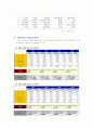 국내라면 산업의 특성, 시장구조 및 현황과 주요 기업분석 27페이지