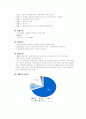 국내라면 산업의 특성, 시장구조 및 현황과 주요 기업분석 30페이지