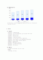 국내라면 산업의 특성, 시장구조 및 현황과 주요 기업분석 34페이지