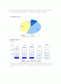 국내라면 산업의 특성, 시장구조 및 현황과 주요 기업분석 35페이지