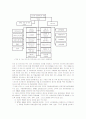 우리나라 장애인 직업재활서비스 전달체계 및 복지시설의 역할 16페이지