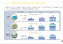 IT산업 육성정책 방향 14페이지