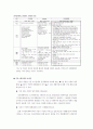 지구단위계획에 대한 고찰 7페이지