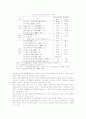 지역사회 과밀화와 과소화 현상실태와 정보화의 과제 13페이지