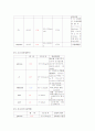 담석증,총담관석증(GB,CBD stone) 28페이지