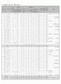 초등교육과정 시간 운영 연간 계획표 2페이지