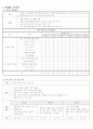 초등교육과정 시간 운영 연간 계획표 3페이지